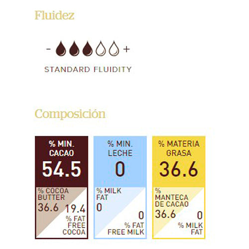 Chocolate semi amargo N°811 bolsa 400gr. Callebaut