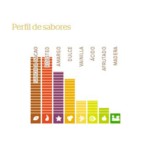 Chocolate semi amargo N°811 bolsa 400gr. Callebaut