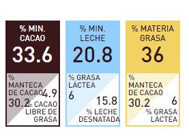 Chocolate leche n°823 400 gr callebaut