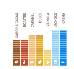 Chocolate leche n°823 400 gr callebaut