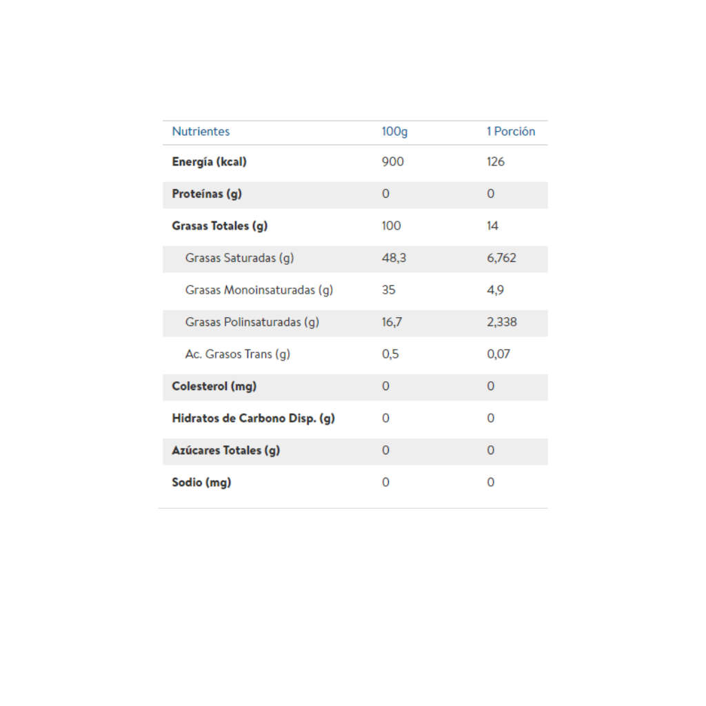 Manteca Vegetal Astra 900 gr
